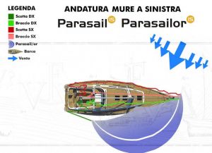 RegolazioneScotteParasails-01c